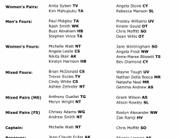 2025 Academy and Masters Teams